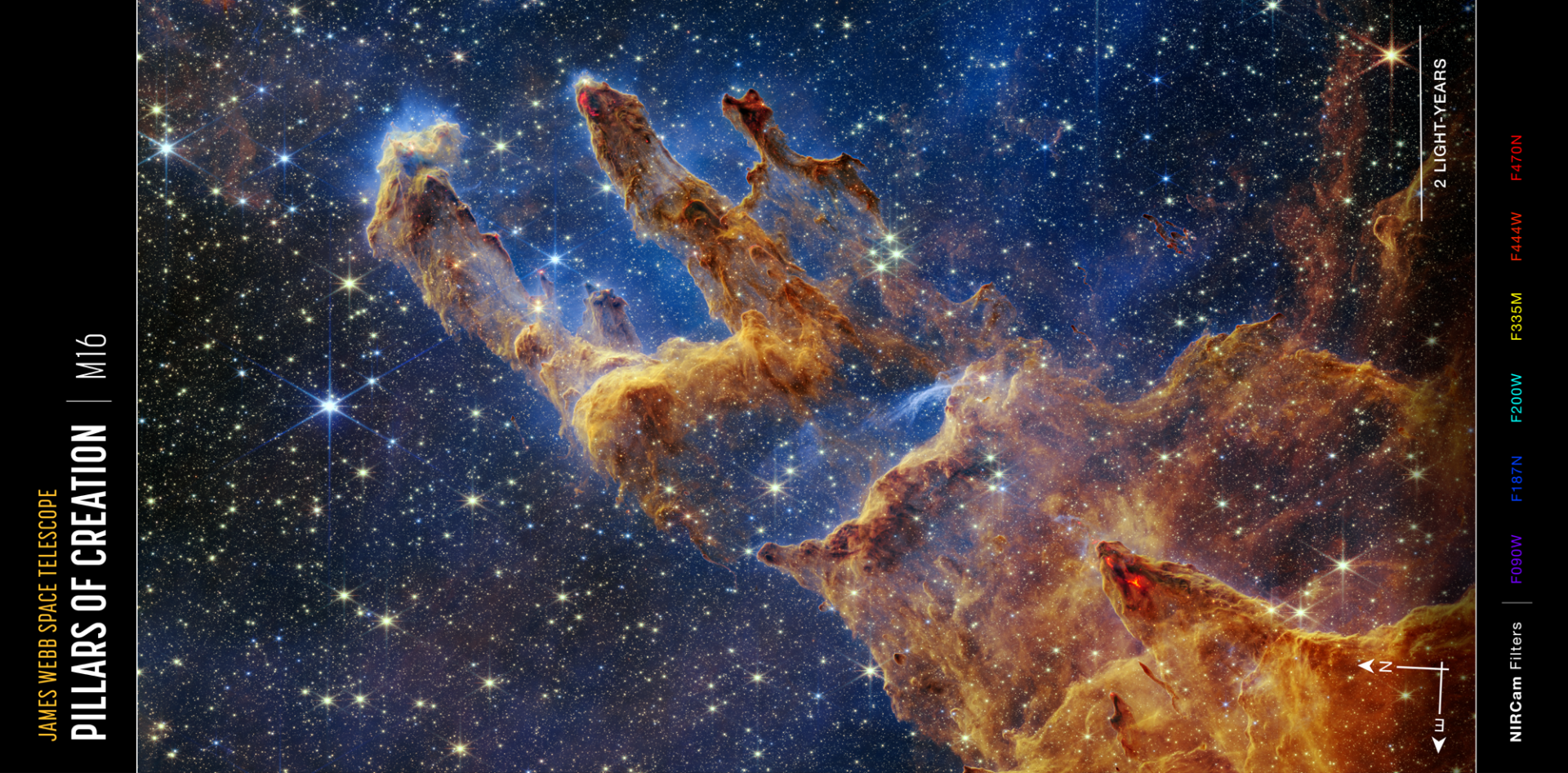 A composite satellite image from the James Webb Space Telescope of the Pillars of Creation, which look like various protrusions rising out of ultra fine desert sands among an ocean of stars of varying intensity against a backdrop of mixed dark blue and purple hues.